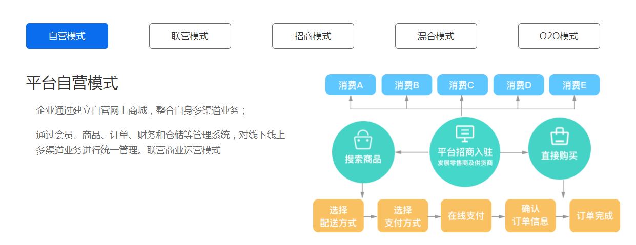 dsmall開源多用戶系統|b2b2c商城系統|三級分銷|可二次開發|多端合一