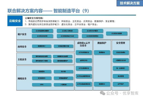 石化行業(yè)數(shù)字化智能工廠聯(lián)合解決方案 愿景 目標(biāo) 任務(wù) 技術(shù)解決方案 業(yè)務(wù)解決方案 合作地圖 推進(jìn)計(jì)劃